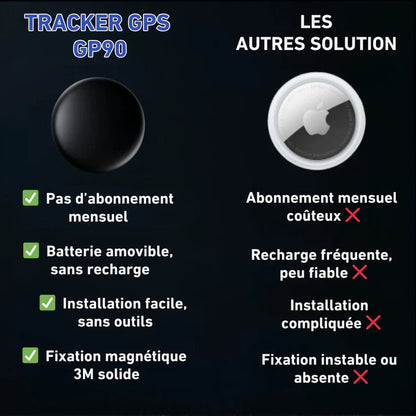 GP90 – Tracker GPS précis sans abonnement (android/apple)
